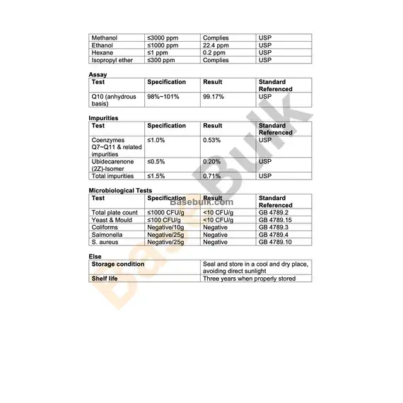 Coenzyme Q10 (Ubiquinone) RM0000024 specification test results