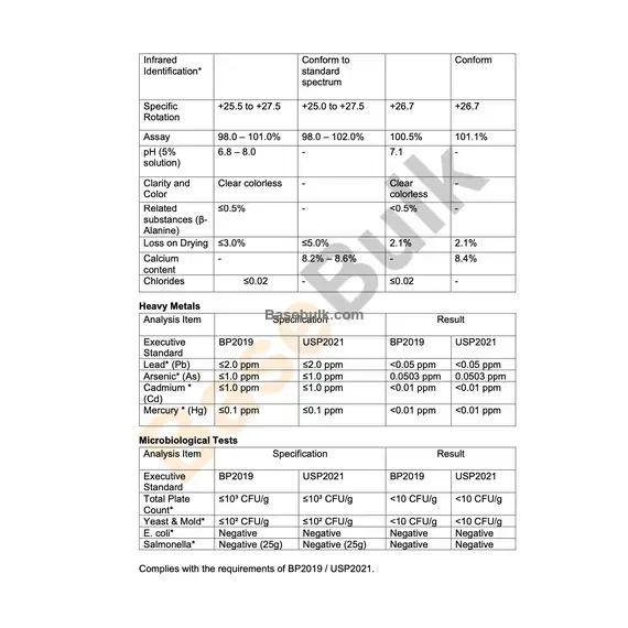 Vitamin B5 (Calcium D-Pantothenate) physical and chemical characteristics specification table