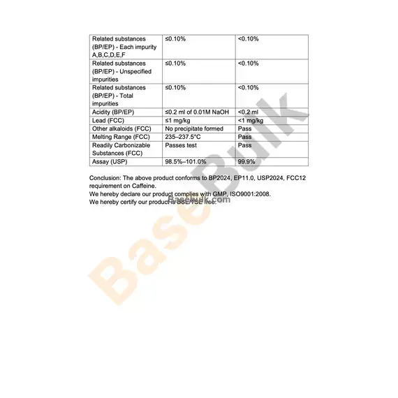 Caffeine physical and chemical characteristics specification table