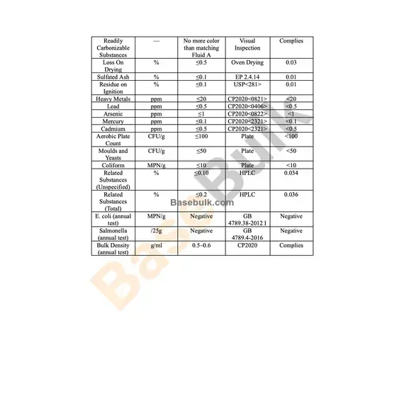Vitamin B3 nicotinamide white crystalline powder specification sheet RM0000386